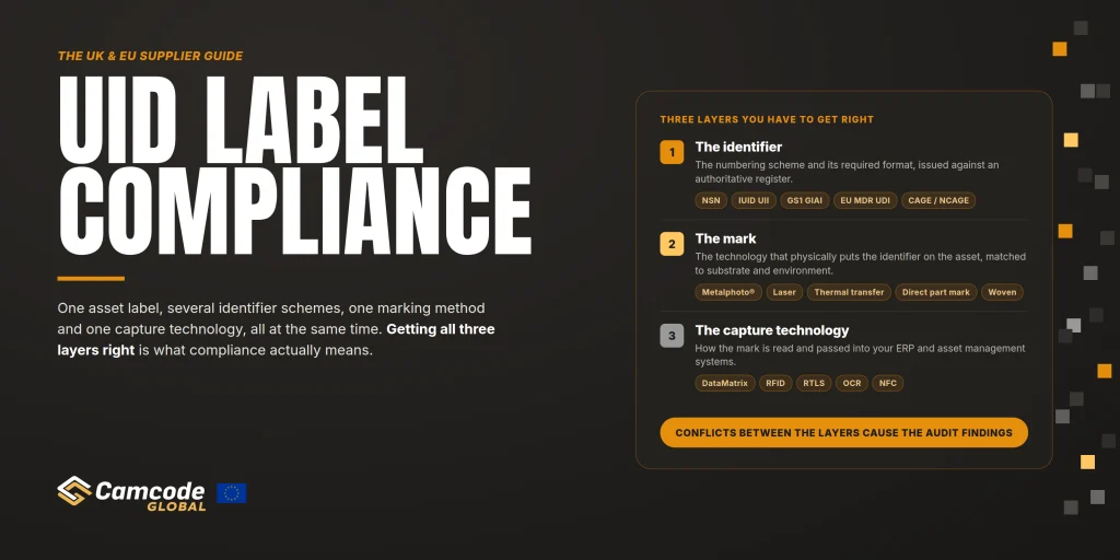 UID label compliance infographic showing the three required layers: the identifier, physical mark and capture technology, with examples including NSN, IUID UII, Metalphoto, DataMatrix, RFID and NFC.